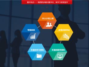 深圳軟件開發培訓 賦能未來，鑄就數字英才