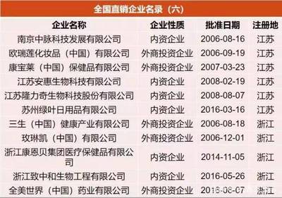 商務部發布|直銷備案產品、直銷培訓員和直銷員復核登記結果:復核后直銷備案產品減少44.5%,直銷培訓員、直銷員均有所減少