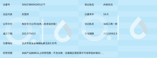 巫溪縣寬大農產品經營個體戶注冊指南