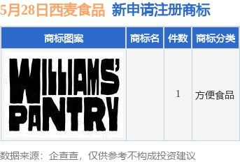 西麥?zhǔn)称吩偬砩虡?biāo)布局，個人獨(dú)資企業(yè)注冊彰顯市場拓展新動向